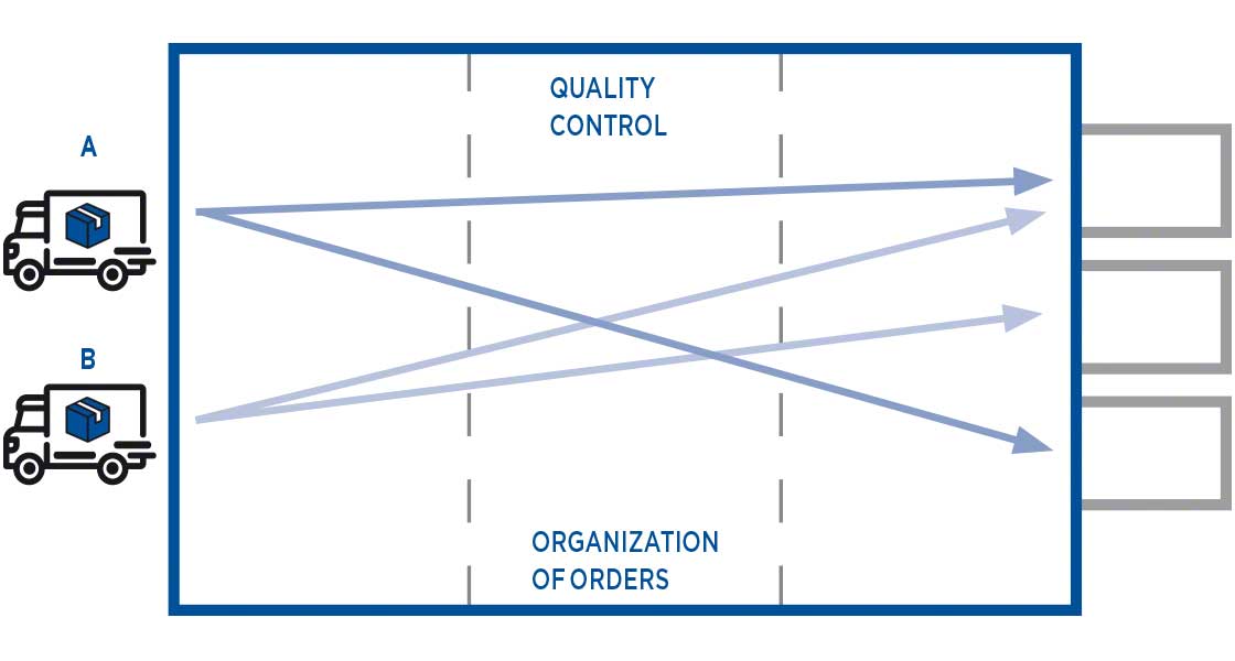 what-is-cross-docking-mecalux