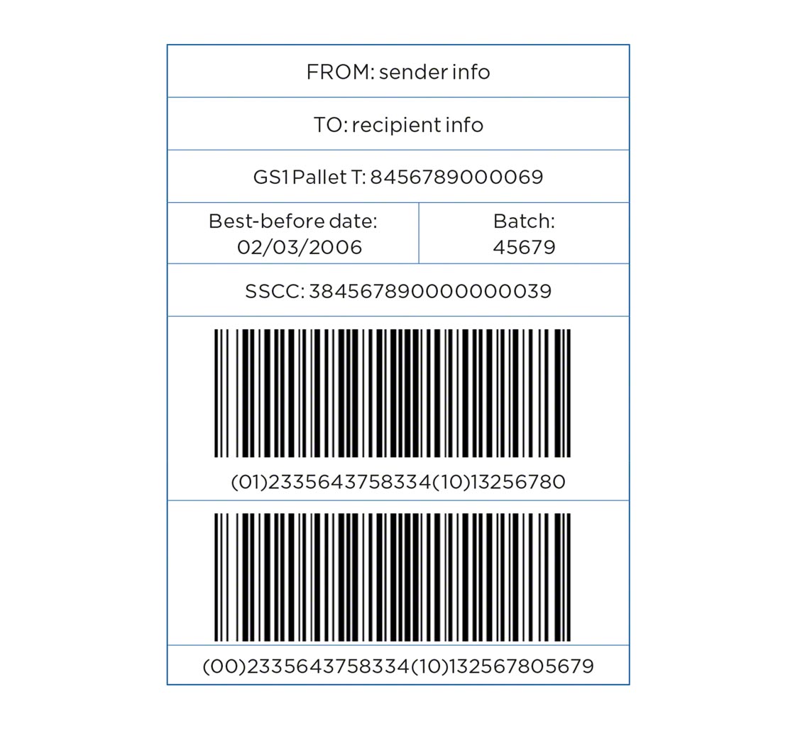 gs1-128-barcodes-in-logistics-mecalux