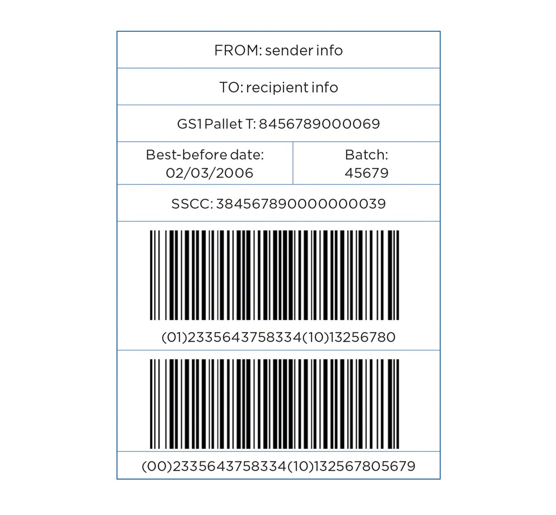 Example of a GS1-128 label
