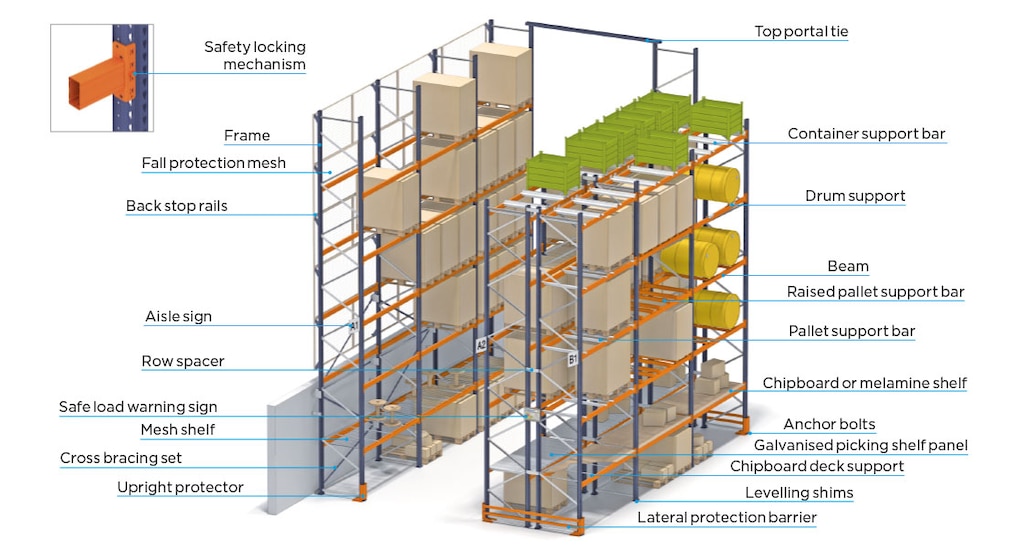 The different parts of an industrial pallet racking ensure its safety, stability and load capacity