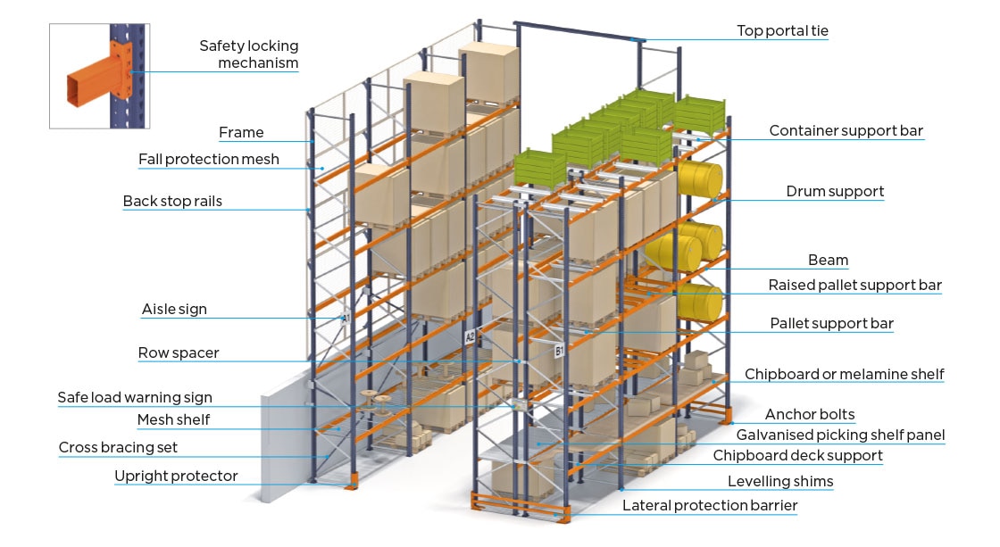 Pallet Racking Parts Names