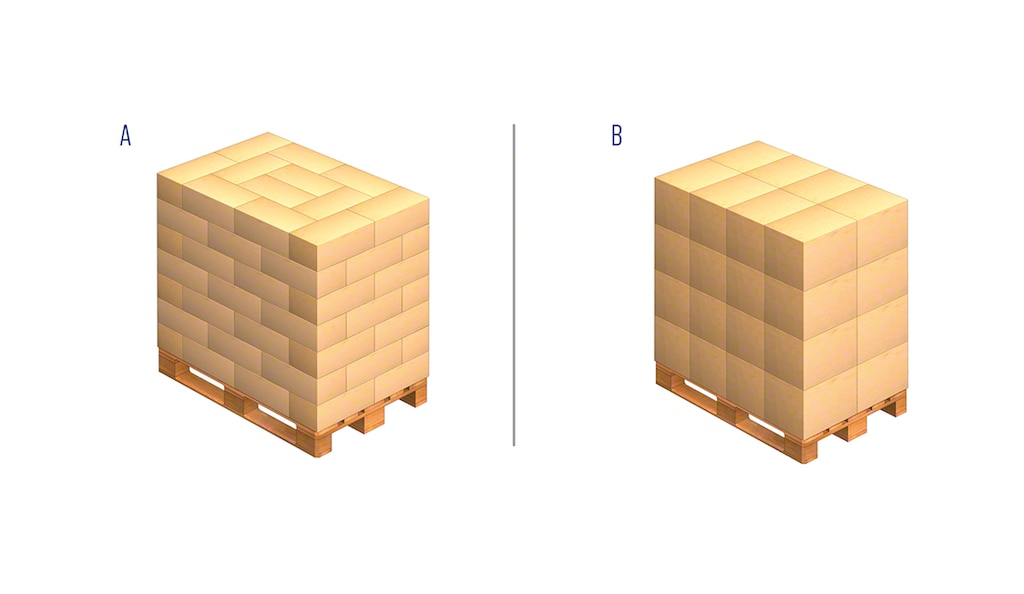 In palletising, boxes can be stacked in different ways
