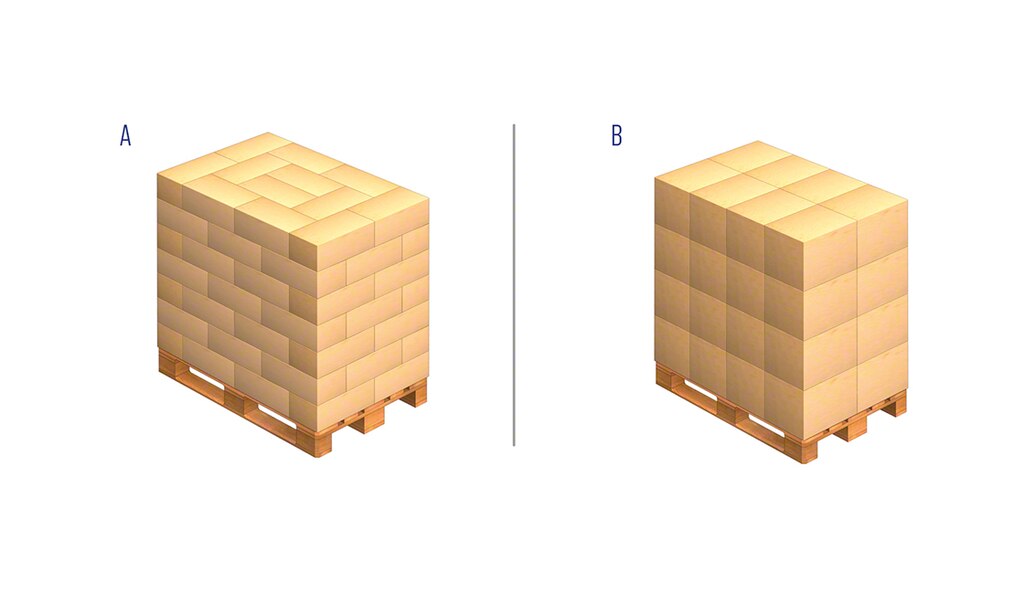 In palletizing, boxes can be stacked in different ways