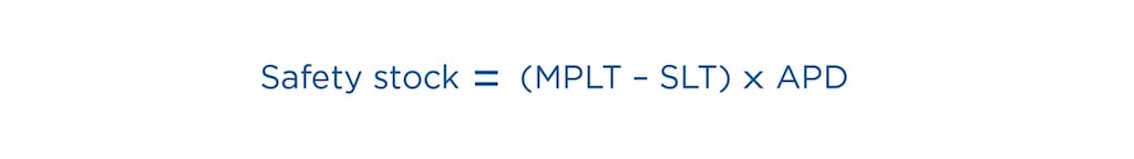 Safety stock formula