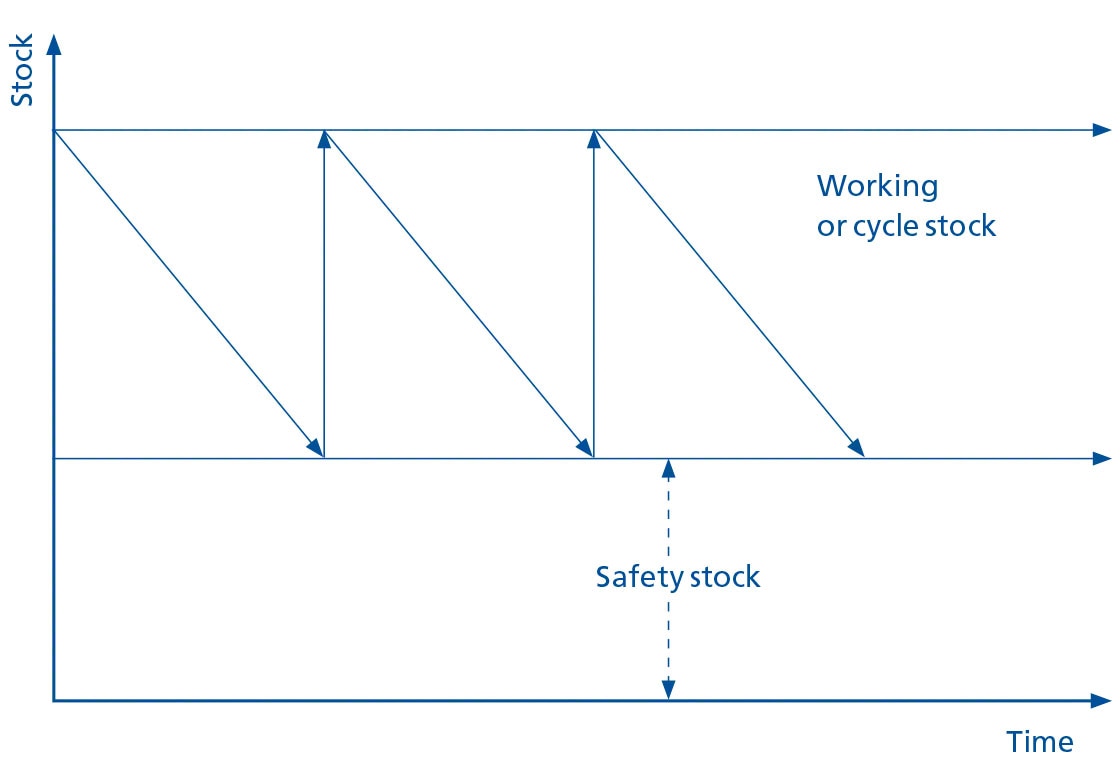 re-order-level-maximum-stock-level-minimum-stock-level-youtube