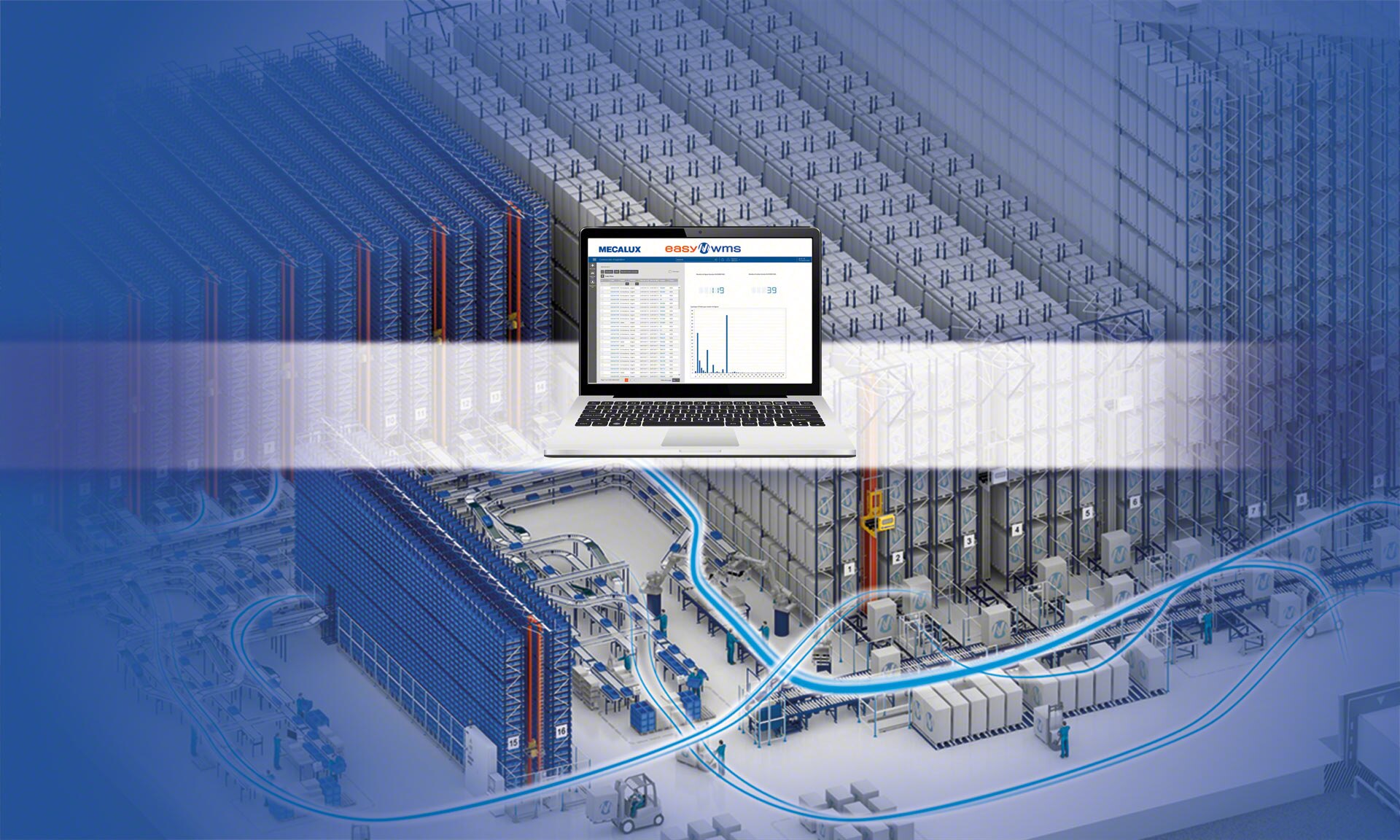 Warehouse management programs to optimize logistics performance
