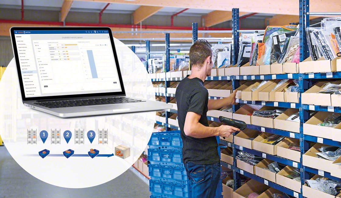 The implementation of a WMS ensures comprehensive control over stock in the warehouse