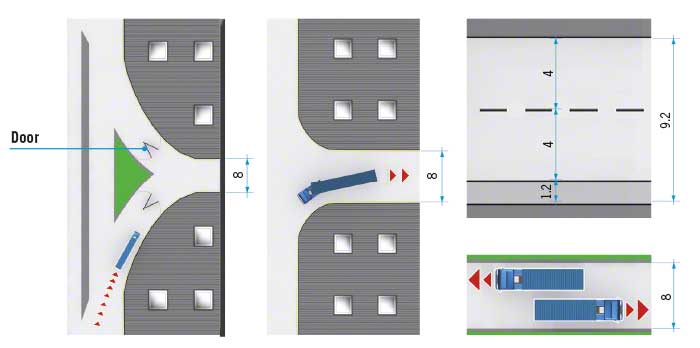 Warehouse access points