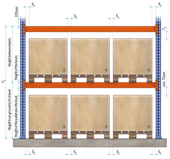 Clearances in selective pallet racks as per forklift type