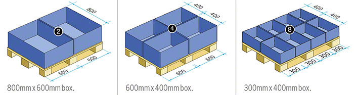 Standard Europallet sizes