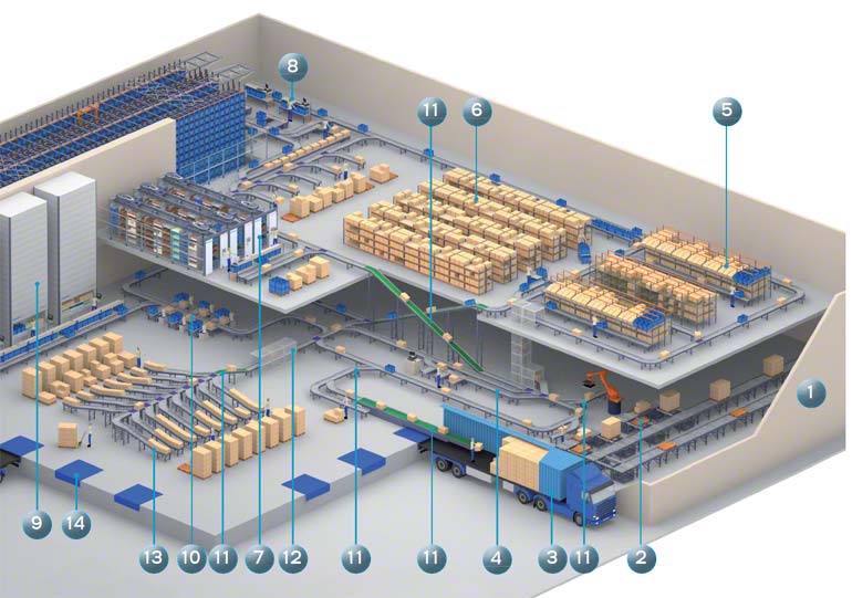 Combined Storage Systems - Mecalux.com