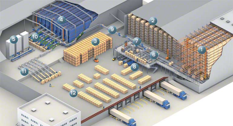 Palletised storage and picking