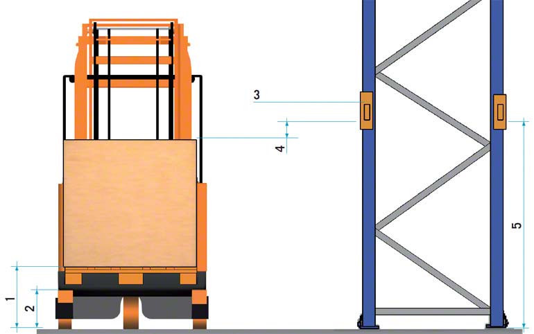 Reach truck with a pallet inside its chassis