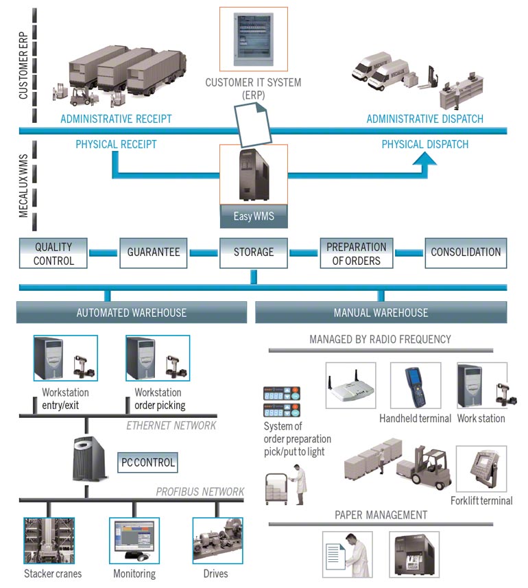 Order picking system