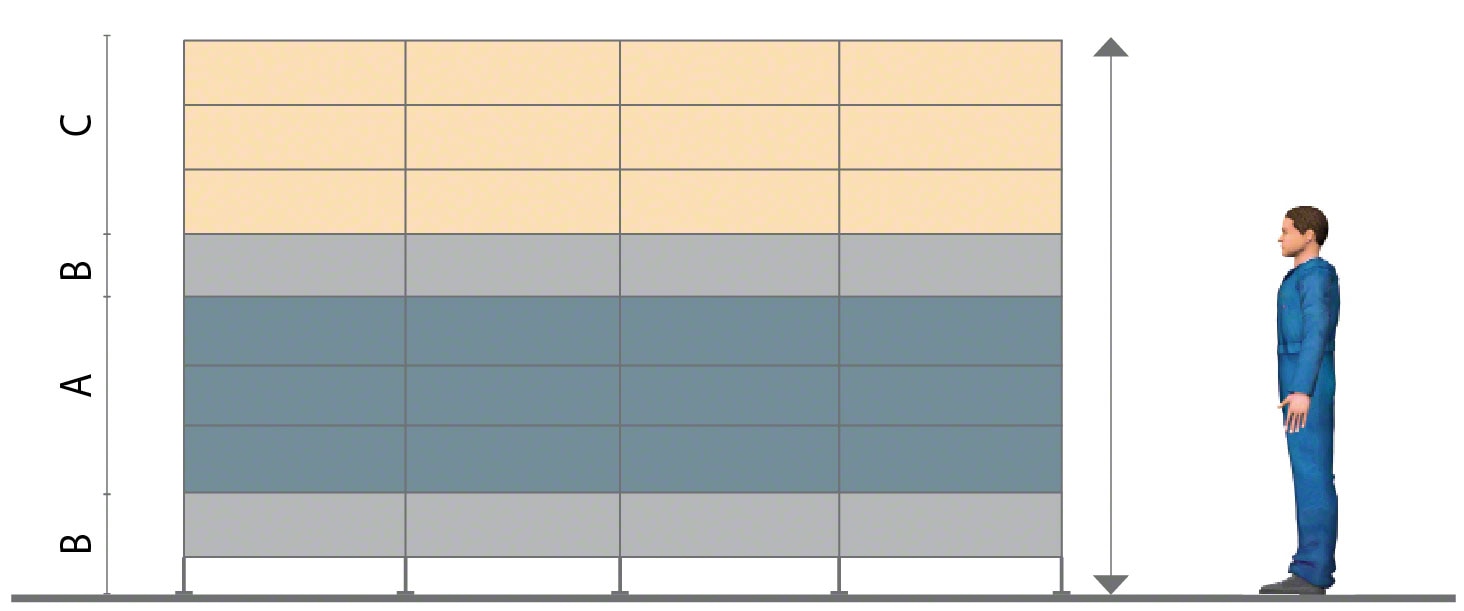 Distribution inside a rack (this normally applies to picking)