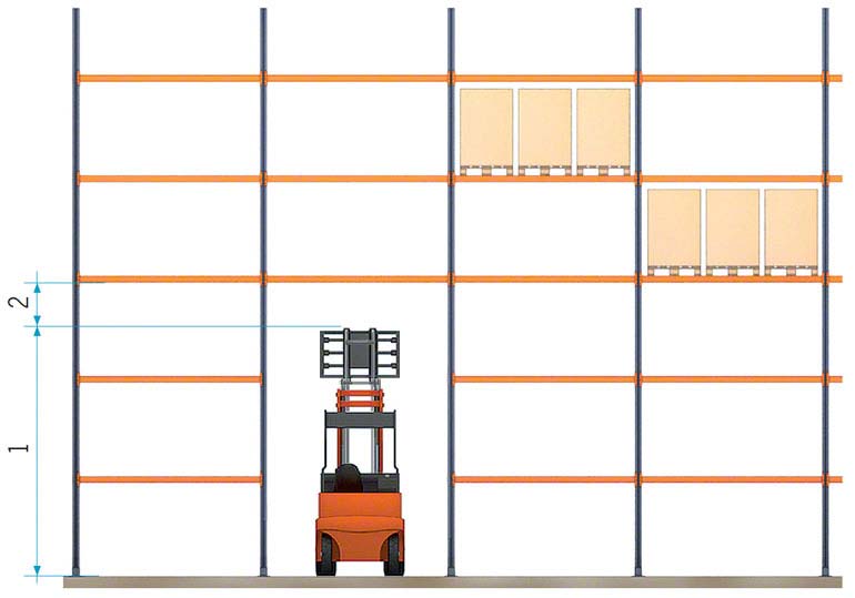 Forklift aisle width and height