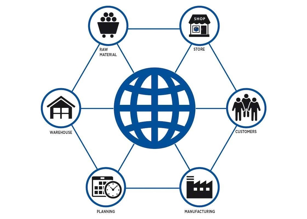 The integration of all those involved in the supply chain is essential for successful cross-docking. The integration of all those involved in the supply chain is essential for successful cross-docking.