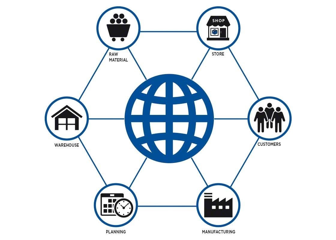 Advantages And Disadvantages Of Cross docking Mecalux
