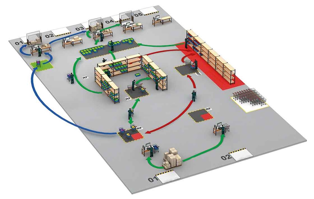 Warehouse optimises workflows through cross-docking