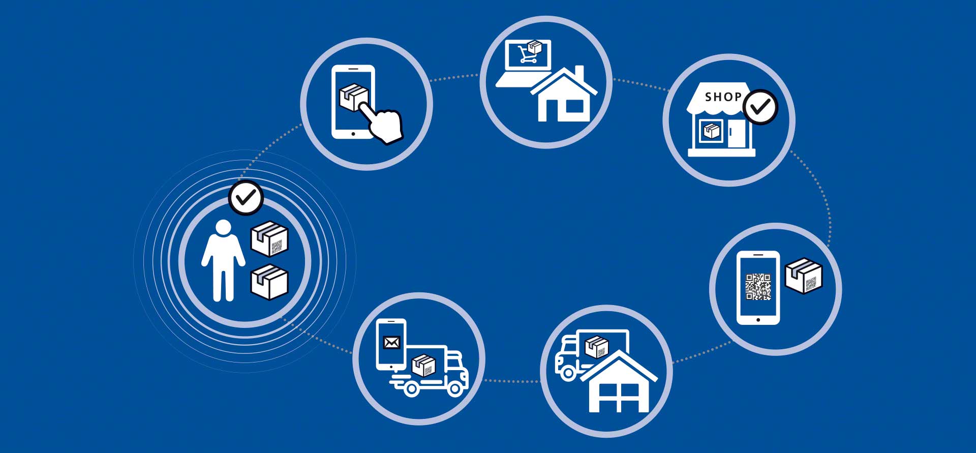 Omnichannel logistics: don’t beat around the e-commerce bush Omnichannel logistics: don’t beat around the e-commerce bush