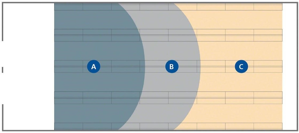 This example layout shows the different zones of a warehouse according to stock turnover. This example layout shows the different zones of a warehouse according to stock turnover.