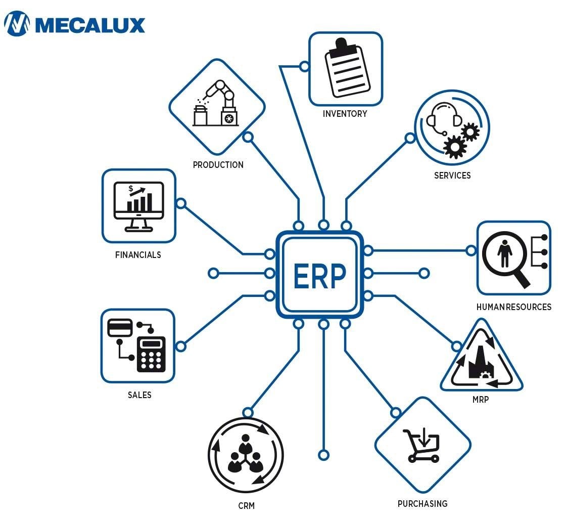 Ерп что это. ERP система склад. ERP схема. Архитектура ERP систем. Структурная схема ERP системы\.