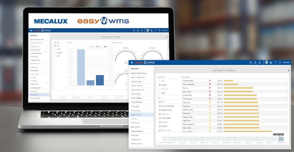 Pedrosa: hospitality items warehouse with Easy WMS - Mecalux.com