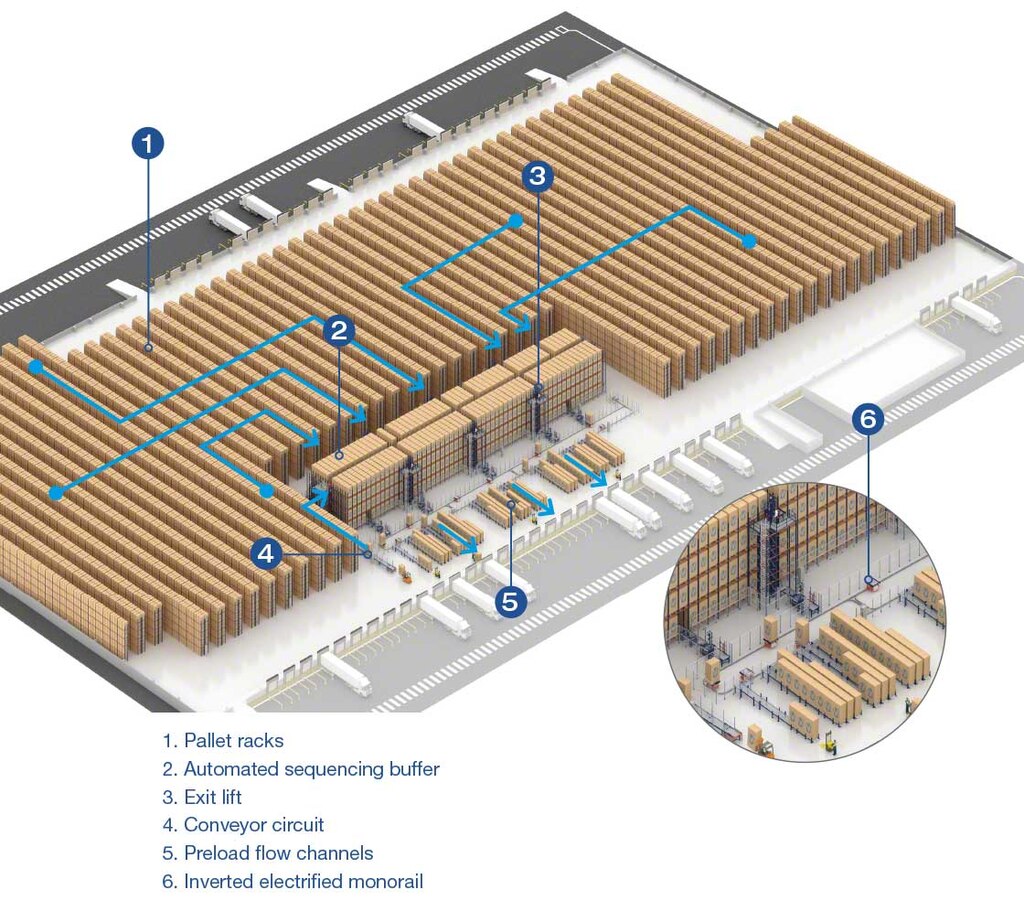 Warehouse layout of logistics operator Luís Simões