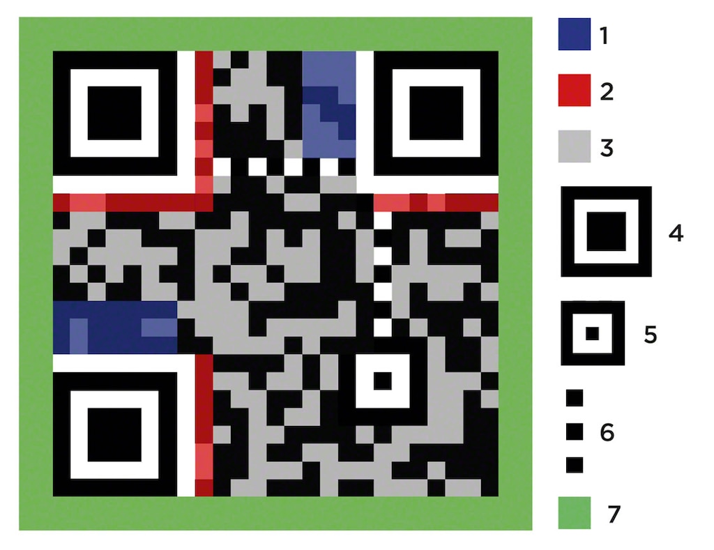 QR code structure: