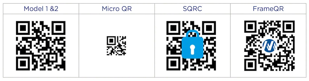 Types of QR codes trending in the market