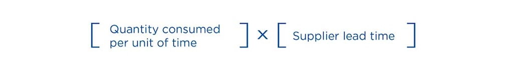 Minimum stock level formula