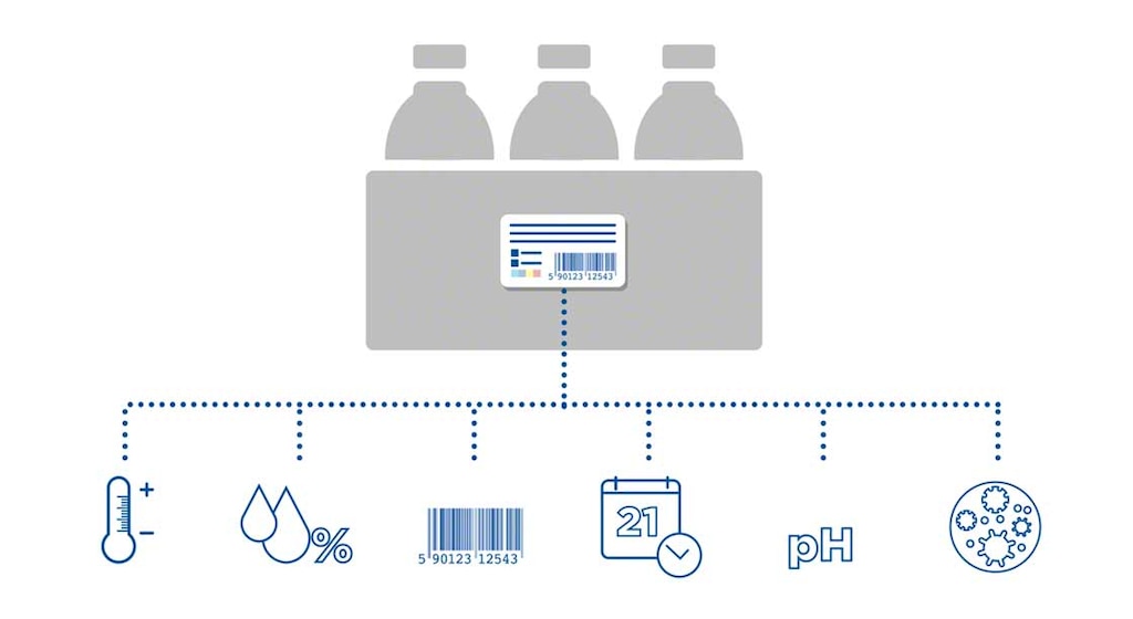 This type of packaging supplies information such as humidity, pH, and the presence of microbes in food