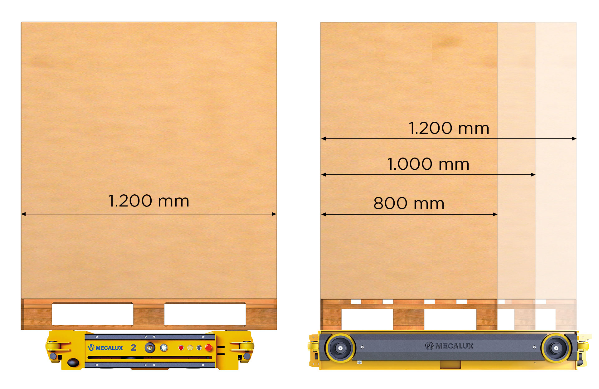 There are three types of Pallet Shuttle cars, adjusting to three different pallet depths: 800, 1,000 and 1,200 mm