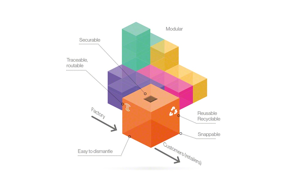 Characteristics of π-containers