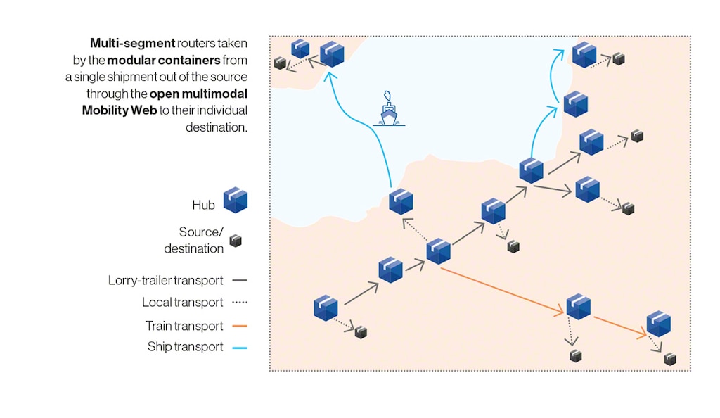 Enabling an open global mobility web (Montreuil, 2012)