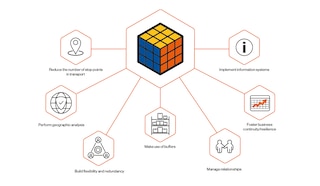 Risk management in supply chains Risk management in supply chains