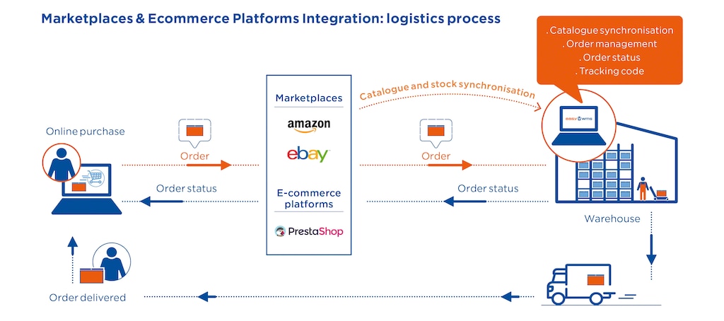 /ecom/occ/ecommerce/medias/sys_maste