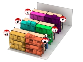 Cycle counting