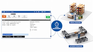 New capabilities in Easy WMS’s Labor Management System (LMS) module