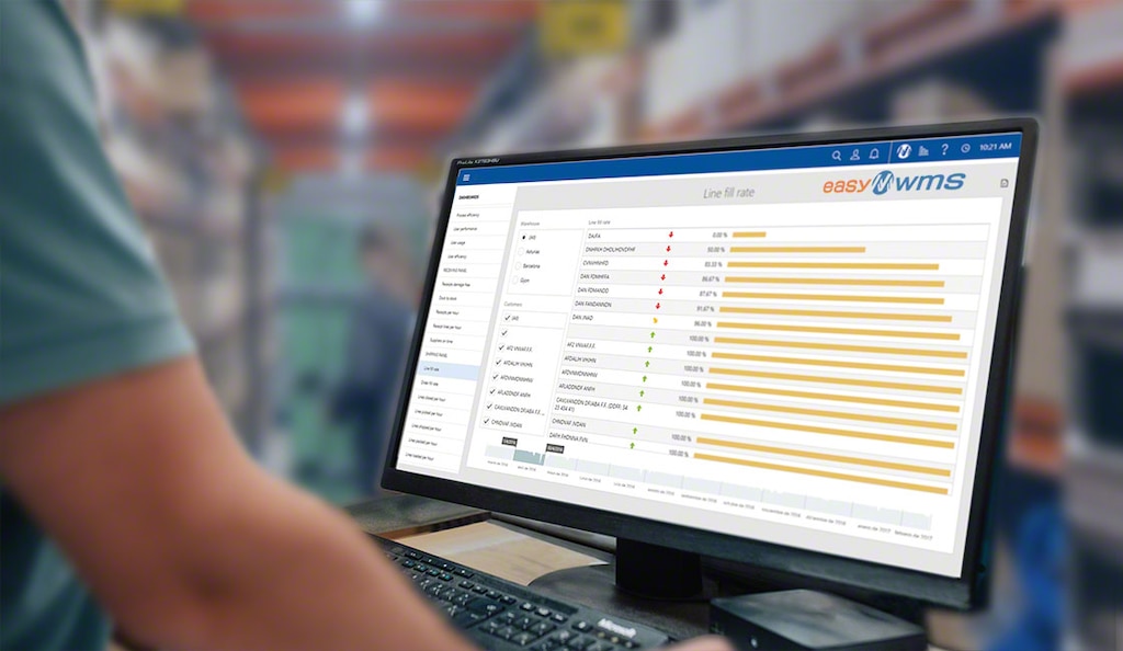 Easy WMS warehouse management software balances inventory levels