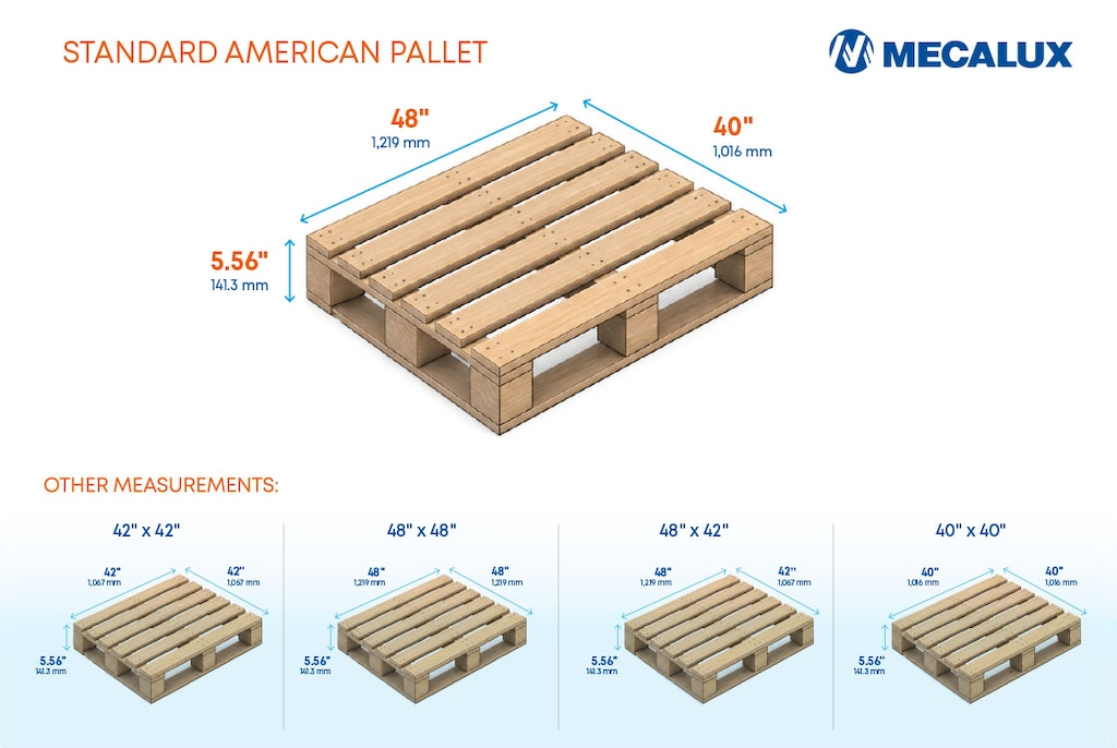 A standard American pallet measures 48 in. x 40 in. (1,219 x 1,016 mm)