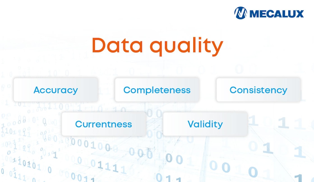 ISO/IEC 25012 is the global gold standard for data quality, offering a robust framework