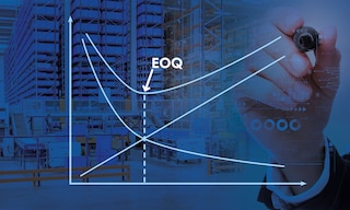 EOQ (economic order quantity) determines the optimal quantity of products to purchase in an order to minimise costs