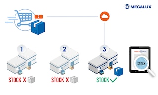 Order routing: software as an ally for omnichannel logistics