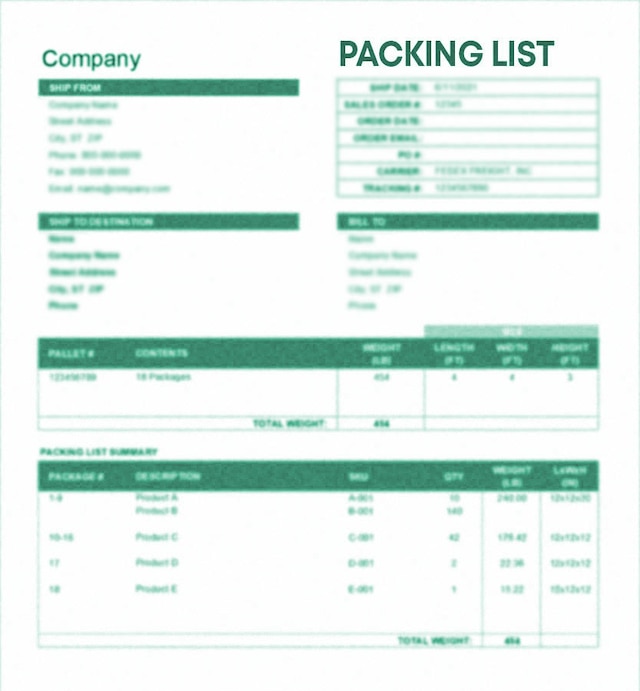 Packing list: types and how to complete them - Mecalux.com