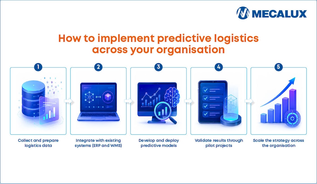 Knowing how to implement predictive logistics is key to making more accurate decisions