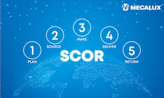 The SCOR model represents, analyses and configures several supply chain aspects