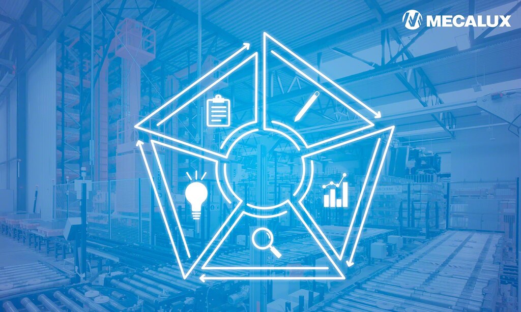 Six Sigma Methodology And Applications Mecalux six-sigma-methodology-and-applications-mecalux