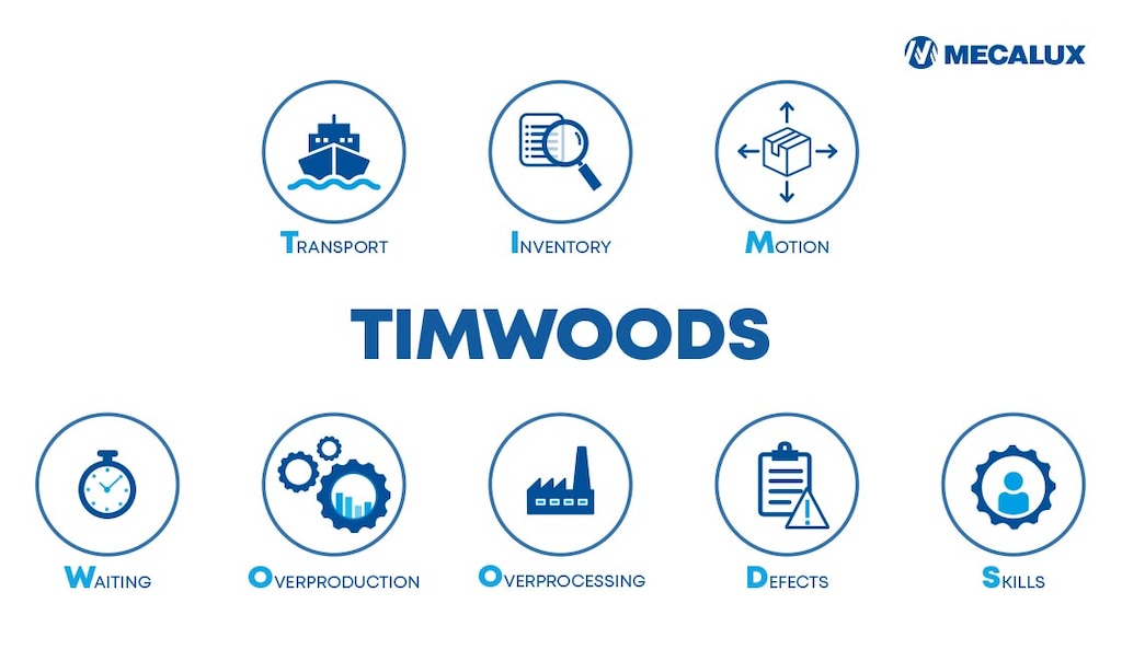 Taiichi Ohno’s TIMWOODS list serves as a guide for combating waste