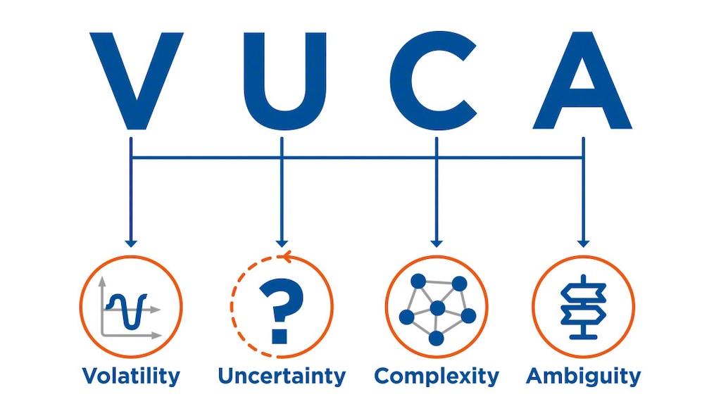 The creation of the VUCA acronym in the 1980s has since given rise to others, such as BANI